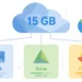 Illustration of Google's free 15 GB cloud storage shared across Gmail, Google Drive and Google Photos